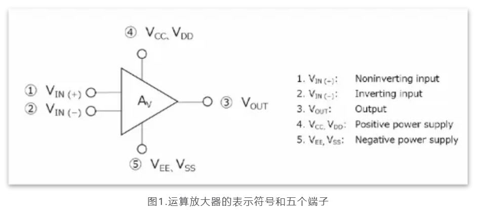 芝識課堂——運算放大器（一），電路設計圖中給力的“三角形”