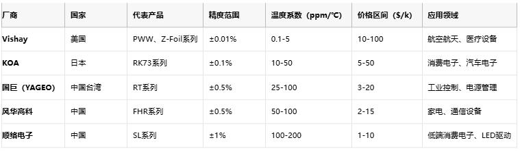  滑動(dòng)分壓器的技術(shù)解析與選型指南