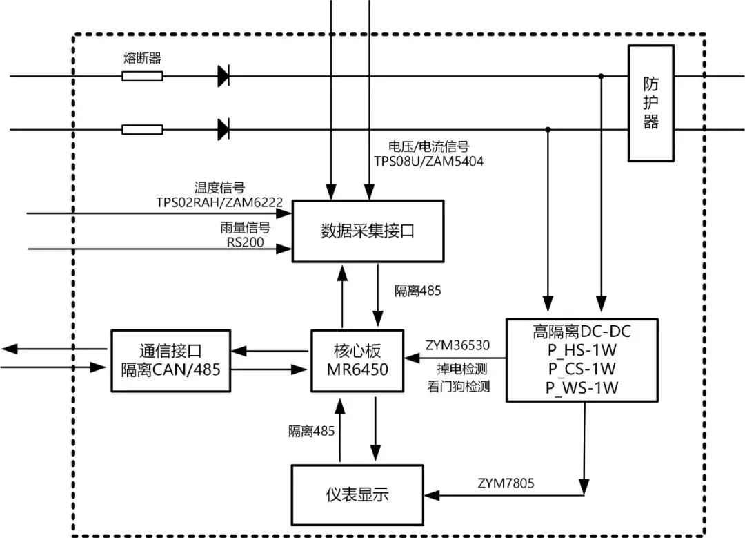 解析儲能系統輸出平穩與可靠的的神秘DC/DC模塊