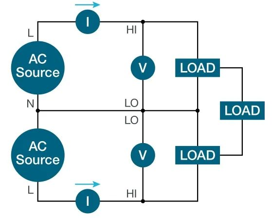 使用示波器對三相電機驅動器進行測量（上）