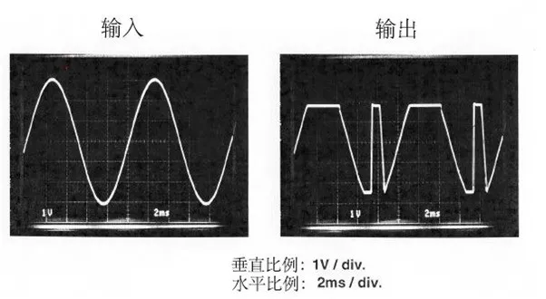 運(yùn)算放大器輸出電壓反向問題:正確選型,輕松化解! 運(yùn)算放大器輸出電壓反向問題:正確選型,輕松化解!