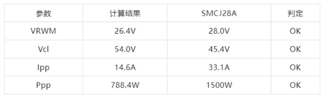 TVS的選型計(jì)算你做對(duì)了嗎？
