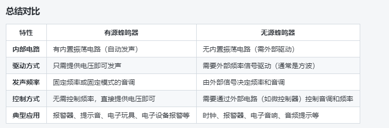 有源蜂鳴器與無源蜂鳴器的發(fā)聲原理是什么 有源蜂鳴器與無源蜂鳴器的發(fā)聲原理是什么