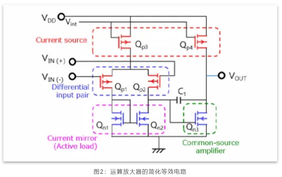 芝識課堂——運算放大器（一），電路設計圖中給力的“三角形”