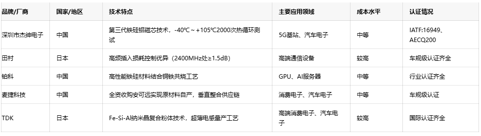 可調電感技術趨勢：小型化、高頻化與高可靠性發展路徑