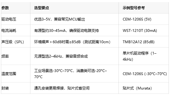 電磁蜂鳴器全球格局：國內外廠商競爭力分析