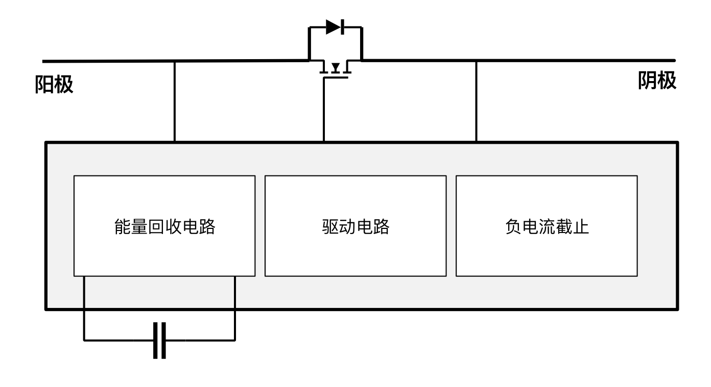 突破傳統局限，泰克助力芯朋微理想二極管更安全、更高效