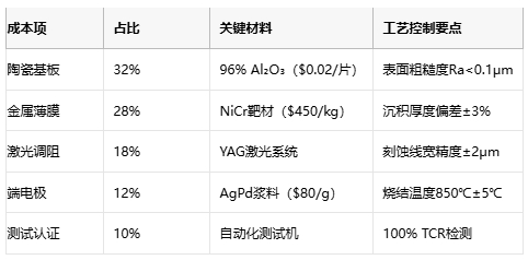 薄膜電阻技術深度解析與產業應用指南
