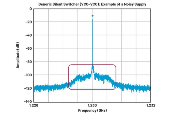 高效與靜音兼得:新一代開關電源如何替代LDO? 高效與靜音兼得:新一代開關電源如何替代LDO?