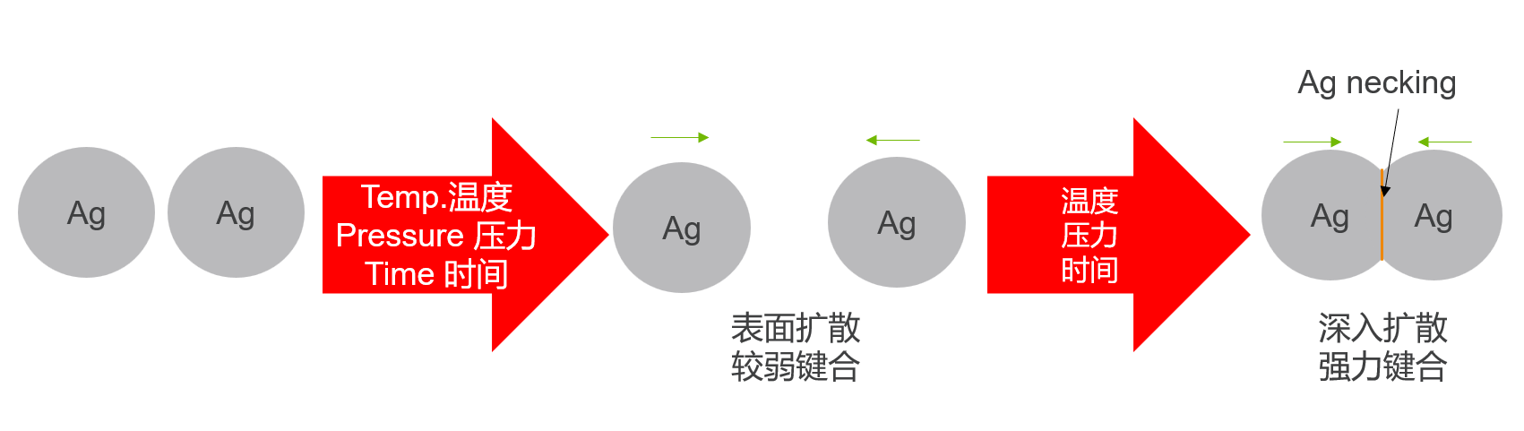 賀利氏燒結銀在功率模塊中的應用 賀利氏燒結銀在功率模塊中的應用