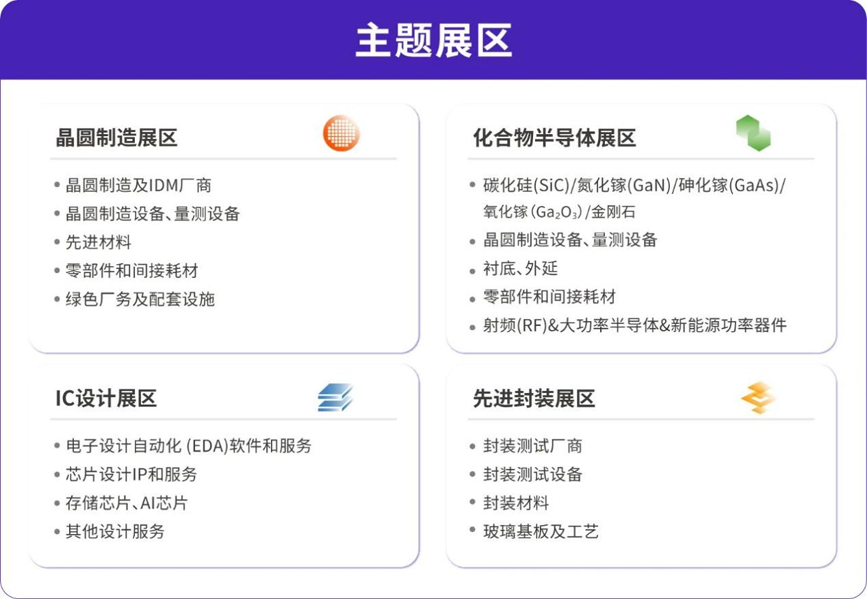 灣芯展2025預登記啟動！10月深圳共襄半導體盛宴
