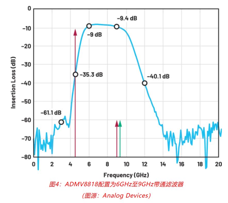 射頻開發挑戰重重?ADI一站式方案助你輕松應對! 射頻開發挑戰重重?ADI一站式方案助你輕松應對!
