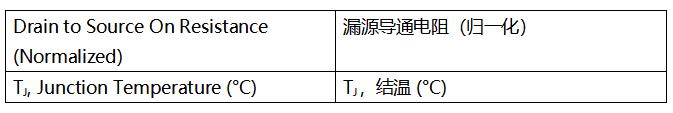 SiC MOSFET技術賦能AI數據中心,實現電源轉換能效質的飛躍 SiC MOSFET技術賦能AI數據中心,實現電源轉換能效質的飛躍