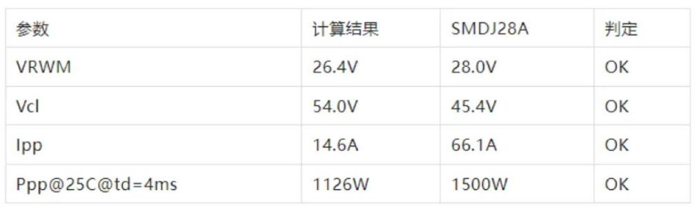 TVS的選型計(jì)算你做對(duì)了嗎？