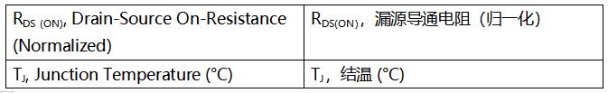 SiC MOSFET技術賦能AI數據中心,實現電源轉換能效質的飛躍 SiC MOSFET技術賦能AI數據中心,實現電源轉換能效質的飛躍