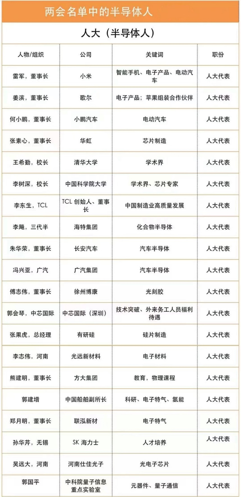 CITE2023 集成電路專(zhuān)區(qū)要“火”—從兩會(huì)看中國(guó)集成電路發(fā)展主旋律