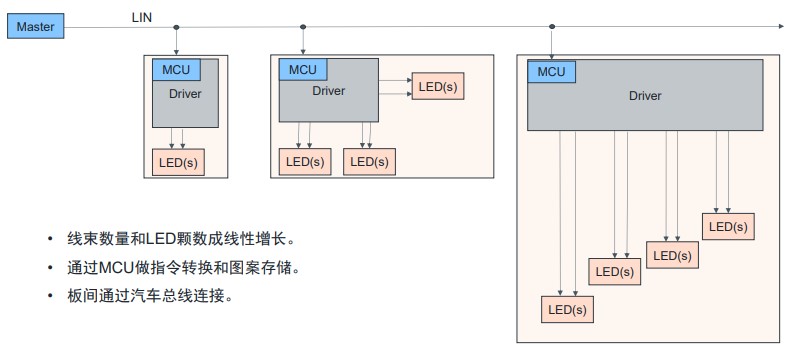 艾邁斯歐司朗OSP協(xié)議，用光解鎖座艙照明交互新維度
