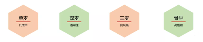 骨振動(dòng)傳感器在TWS耳機(jī)中的應(yīng)用 骨振動(dòng)傳感器在TWS耳機(jī)中的應(yīng)用