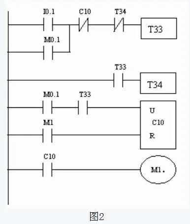 用PLC實現(xiàn)步進(jìn)電機的直接控制