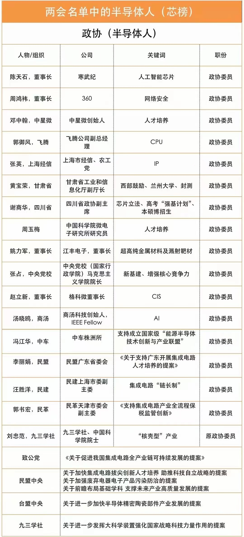 CITE2023 集成電路專(zhuān)區(qū)要“火”—從兩會(huì)看中國(guó)集成電路發(fā)展主旋律