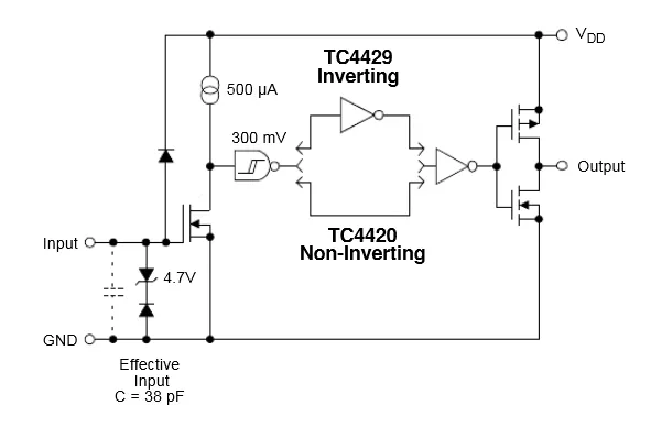 MOS管驅動電路設計，如何讓MOS管快速開啟和關閉？