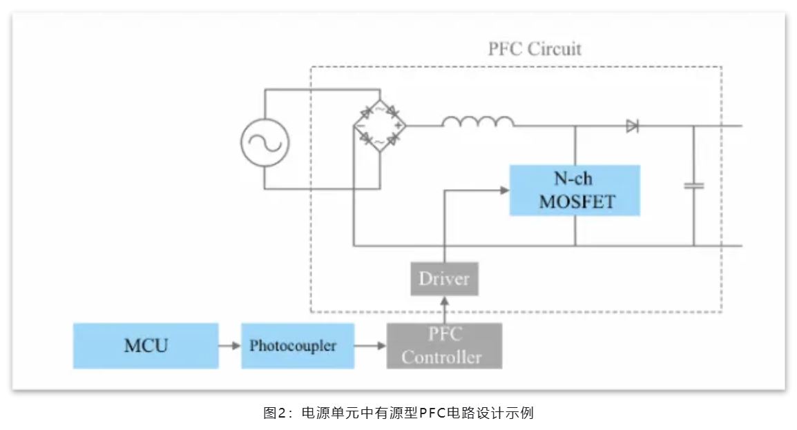 能效革命 智控未來，LED照明產業駛向千億級快車道