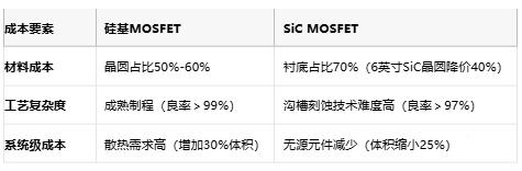 MOSFET技術解析：定義、原理與選型策略