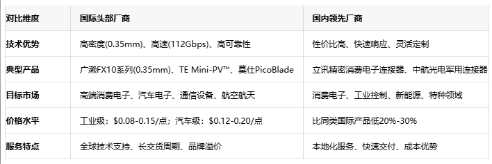 板對板連接器：電子設備的隱形橋梁與選型智慧