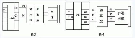 用PLC實現(xiàn)步進(jìn)電機的直接控制