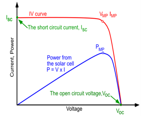 測試技術革命：函數發生器與電源融合打造超級測試平臺