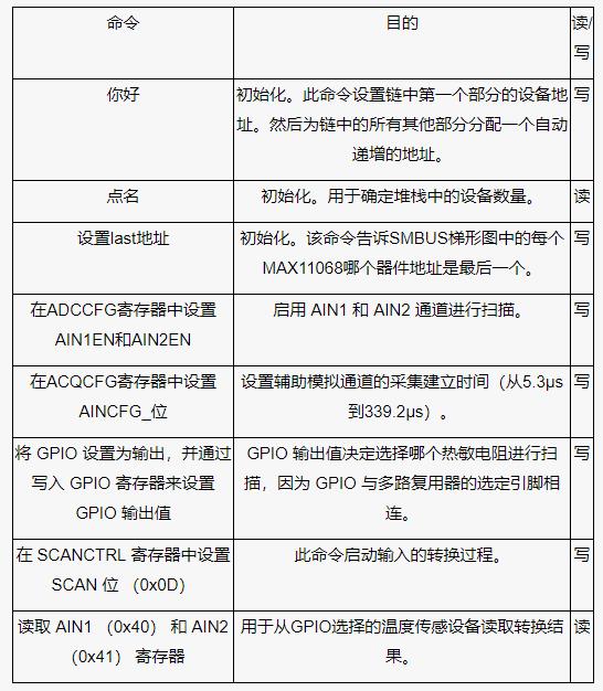 測量電池管理系統中的多個溫度，并節省電力