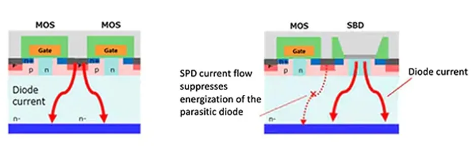 用第三代 SiC MOSFET設計電源性能和能效表現驚人！ 