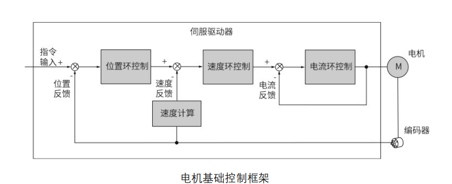代碼開源！國產MCU平臺開發的EtherCAT工業PLC伺服驅動方案