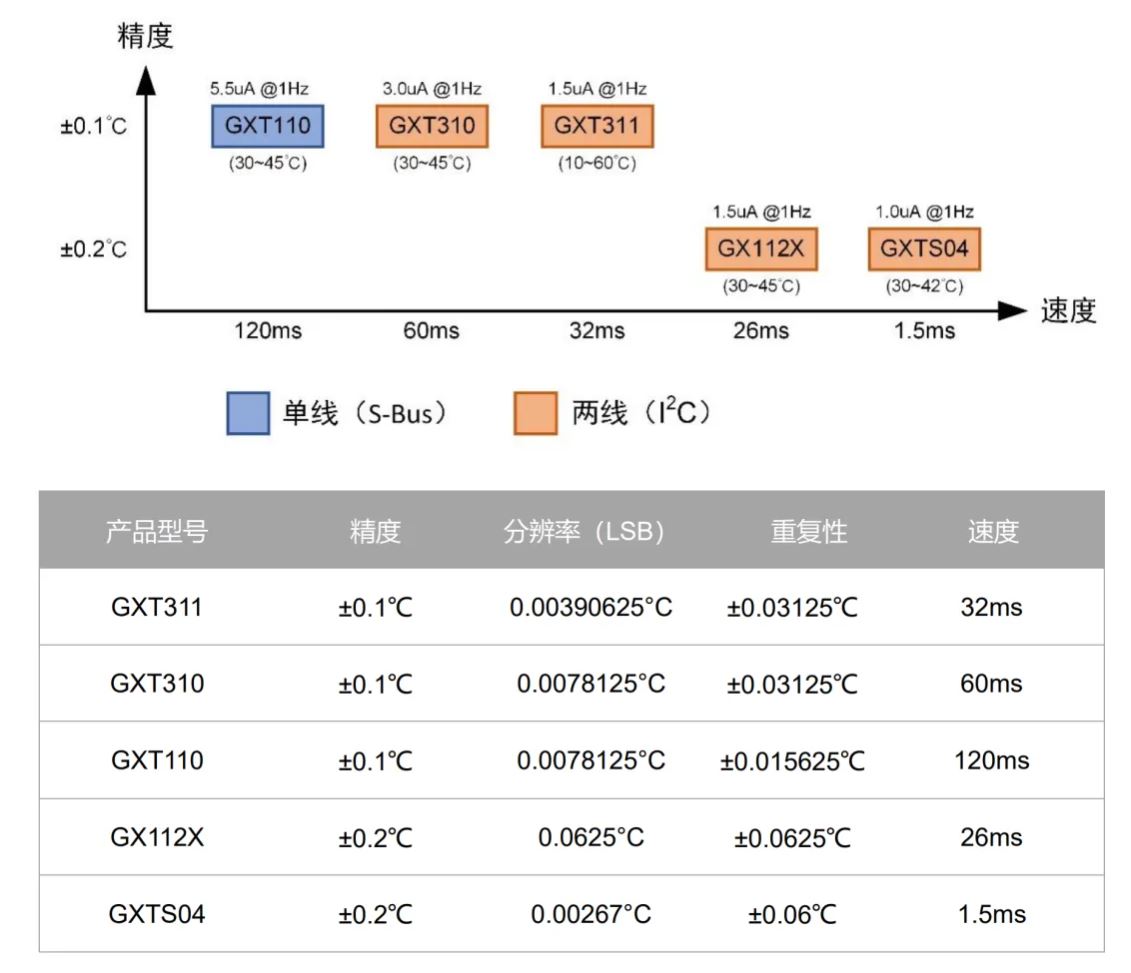 傳感器關鍵參數介紹“精度”