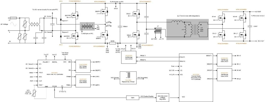 破解工業電池充電器難題：升壓or圖騰柱？SiC PFC拓撲選擇策略