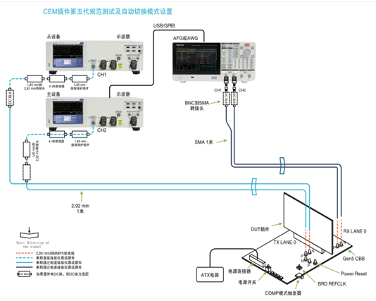 應(yīng)對一致性測試特定挑戰(zhàn)，需要可靠的PCIe 5.0 發(fā)射機驗證