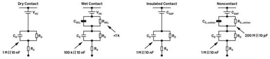圖9.AD5940生物阻抗測(cè)量簡化圖——電壓激勵(lì)法