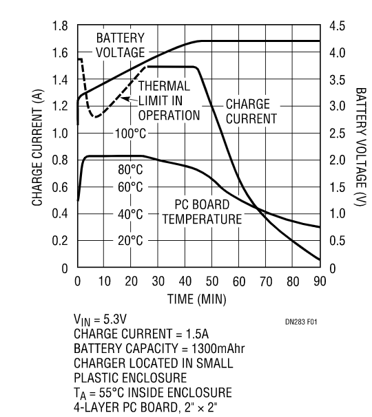 克服過熱問題，維持快速充電時間，這款線性電池充電器你愛了沒？