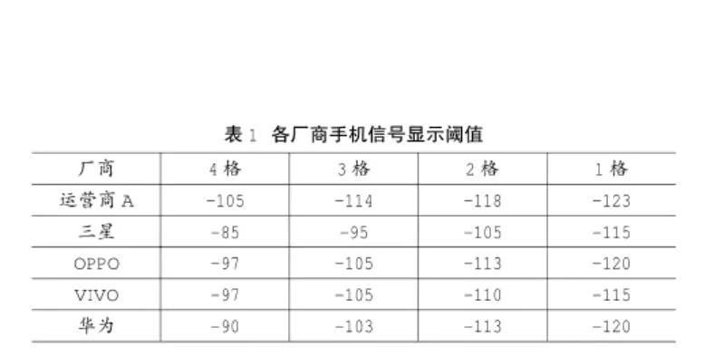 手機(jī)信號(hào)強(qiáng)弱跟什么有關(guān)，手機(jī)信號(hào)放大器真的有用嗎？