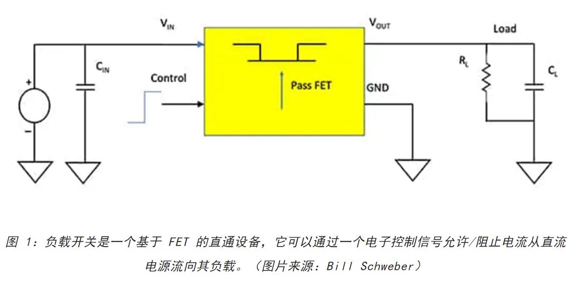 電源軌難管理？試試這些新型的負載開關 IC！