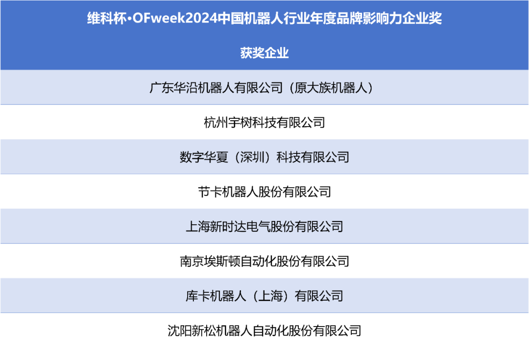榮耀時刻！維科杯·OFweek 2024中國機器人行業年度評選獲獎榜單盛大揭曉
