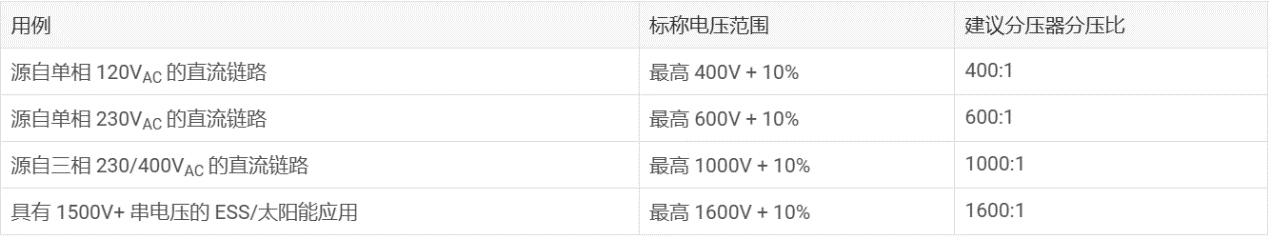 借助集成高壓電阻隔離式放大器和調制器提高精度和性能 借助集成高壓電阻隔離式放大器和調制器提高精度和性能