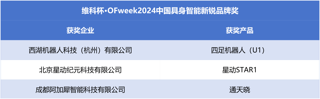 榮耀時刻！維科杯·OFweek 2024中國機器人行業年度評選獲獎榜單盛大揭曉