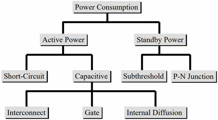 如何利用低功耗設計技術實現超大規模集成電路（VLSI）的電源完整性？