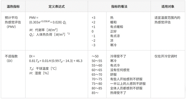 高效節能VS舒適體驗,看HVAC設備如何通過新路徑優化? 高效節能VS舒適體驗,看HVAC設備如何通過新路徑優化?