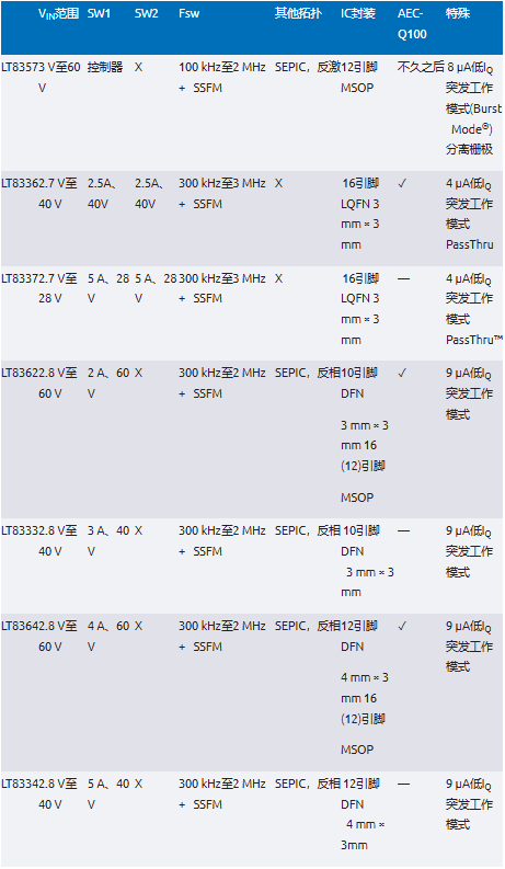 EMI不再是難題！高壓異步升壓控制器的降輻射實戰指南