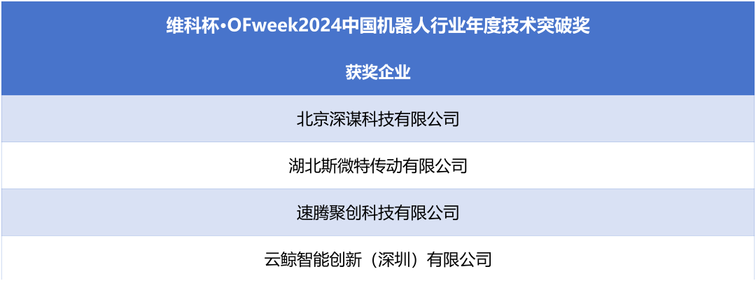 榮耀時刻！維科杯·OFweek 2024中國機器人行業年度評選獲獎榜單盛大揭曉