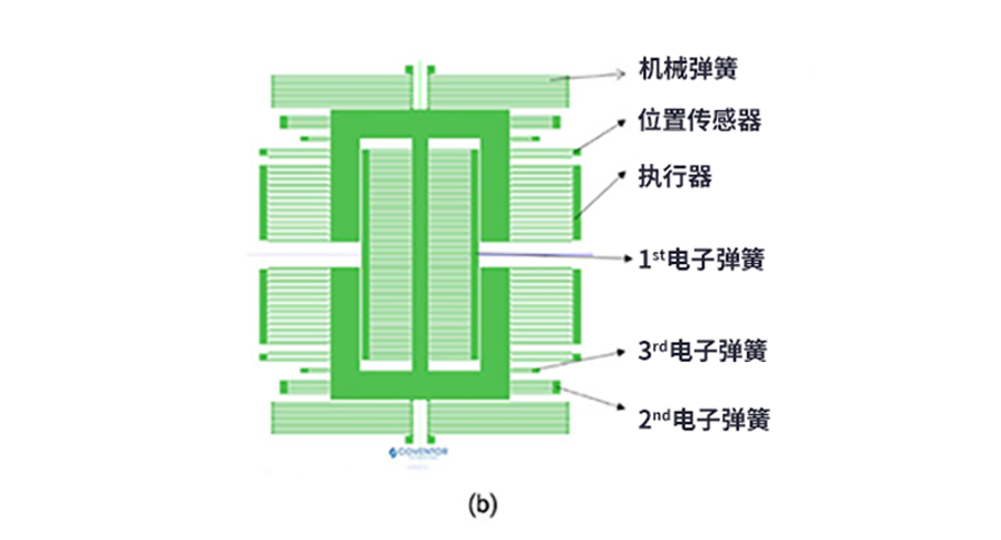漲知識了！MEMS也可以用來監測地震
