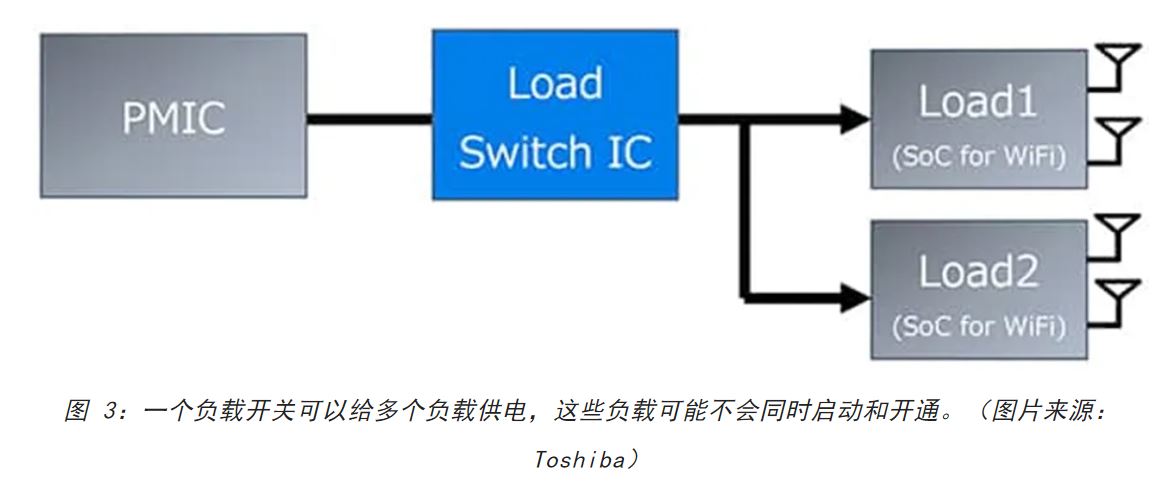 電源軌難管理？試試這些新型的負載開關 IC！