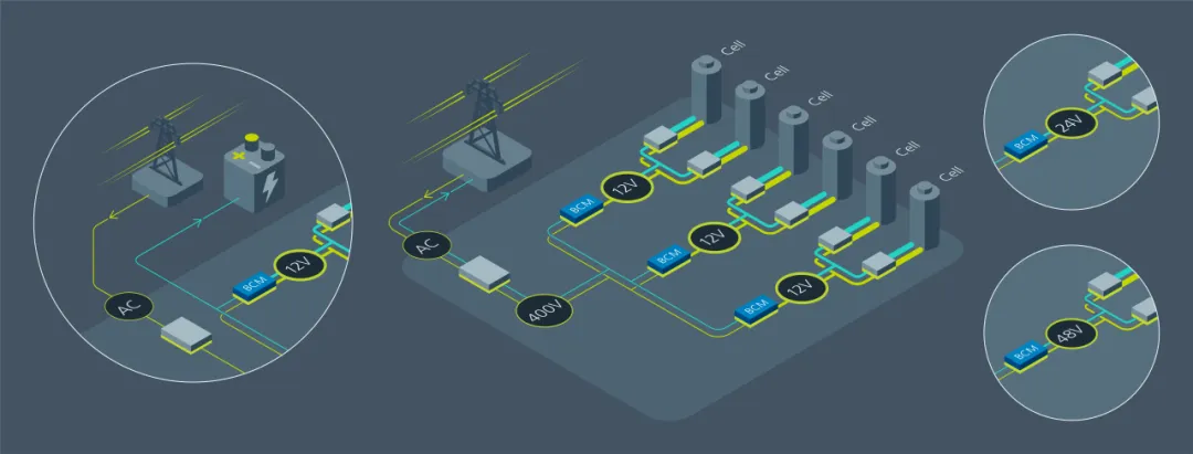 固定比率轉換器在電池生命周期中釋放創新動力